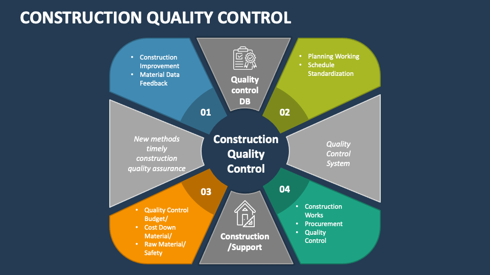 “Project delivery model diagram showing stages including requirements gathering, business consulting, project management, analysis and design, development, quality assurance, client acceptance, and handover with focus on client satisfaction.”